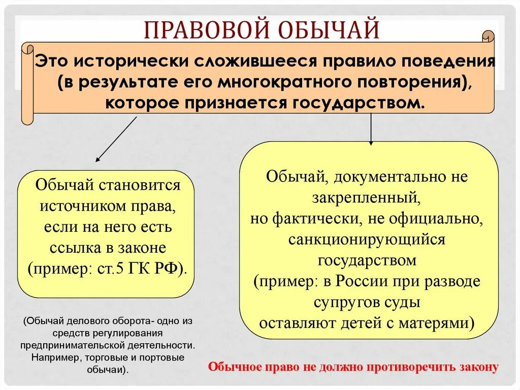 Международный обычай источник Shtampik.com