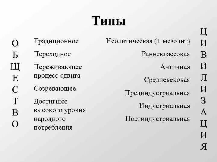 Одним из памятников раннеклассового общества является