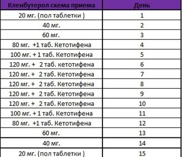 Схема приема
