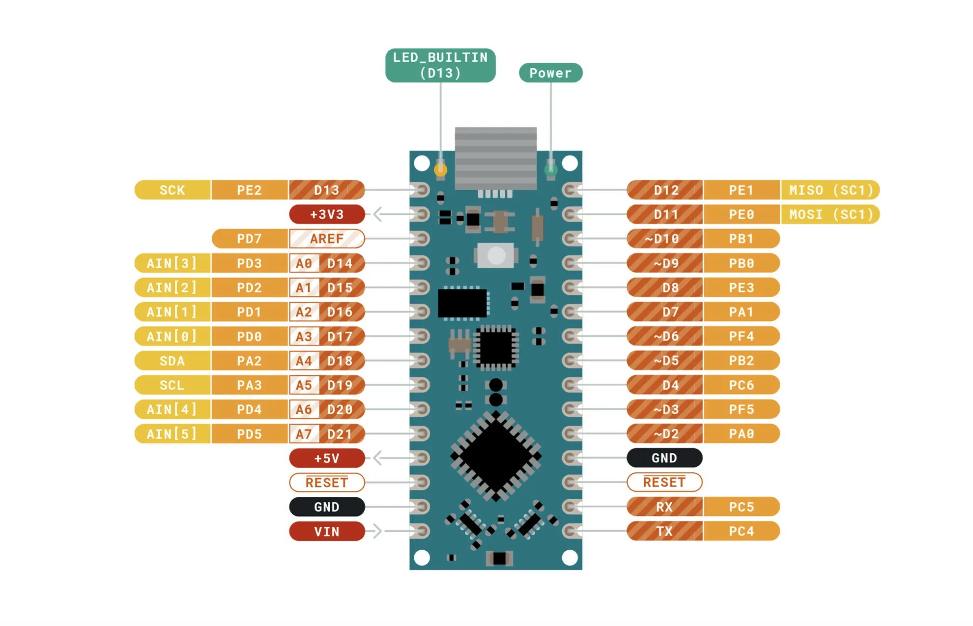 Ардуино нано пин. Nano v3 pinout. pin 2 arduino nano. распиновка ардуино нано 328. arduino uno pwm pins.