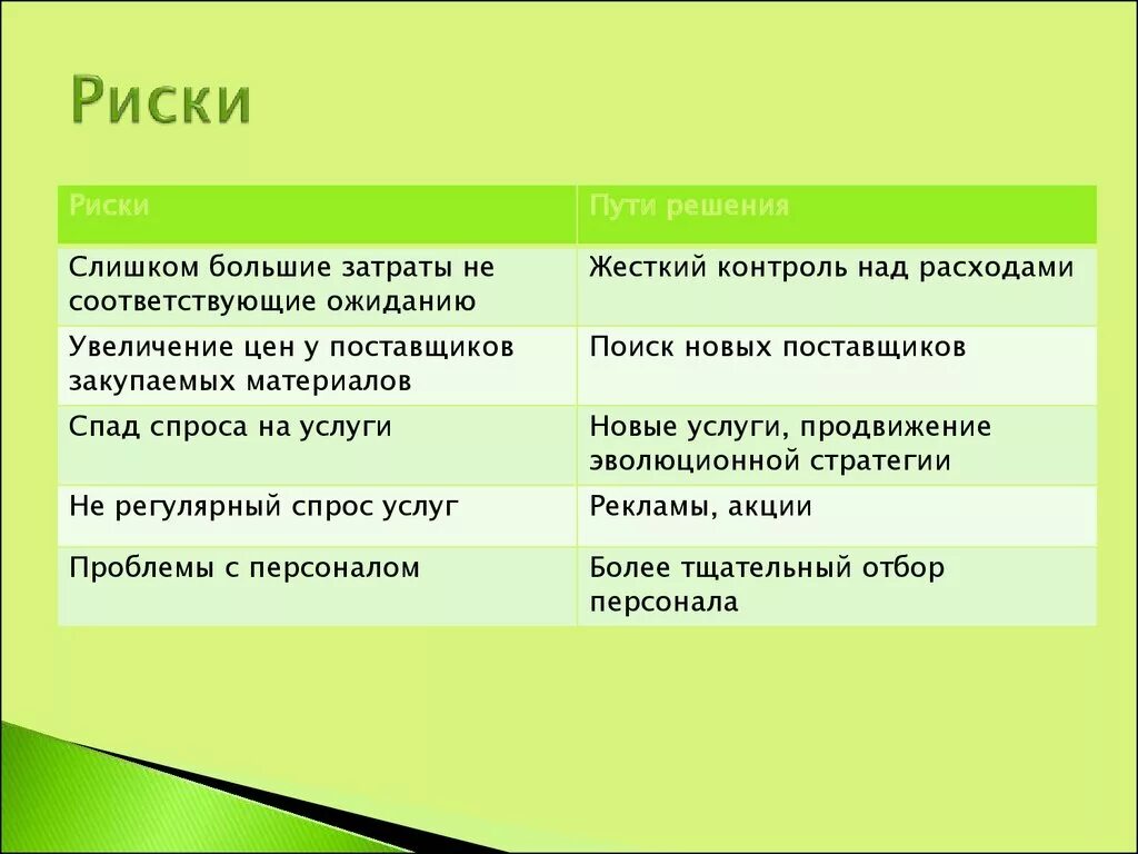 Пути решения рисков проекта Риски проекта презентация