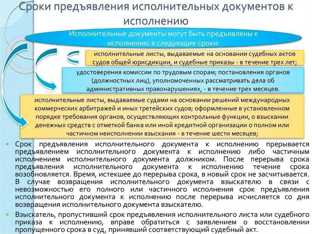 Сроки взыскания по исполнительному листу судебными приставами. Сроки предъявления исполнительных документов. сроки исполнения исполнительных документов. срок давности исполнительного производства. о предъявление исполнительного документа.