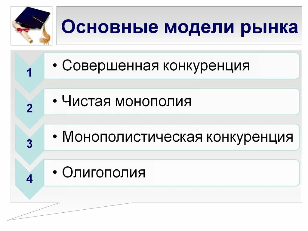 Модели современного рынка. 4 Основных модели рынка. Перечислите основные модели рынка. Основные модели рынка