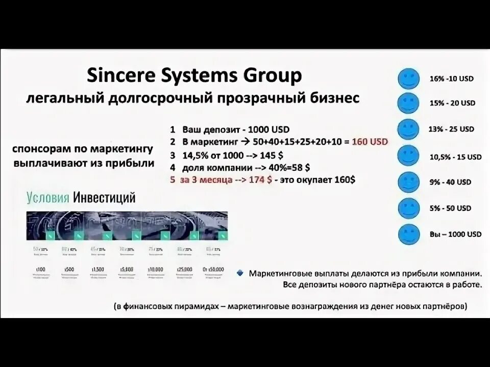 Sincere systems group ltd. Sincere systems. s group инвестиционный. sincere systems group автопрограмма. sincere systems group логотип.