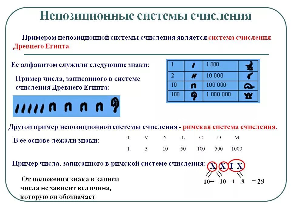 Алфавитная непозиционная система счисления. Непозиционная система счисления примеры. Не позиционные системы счисления. Не позиционные системы счисления примеры.