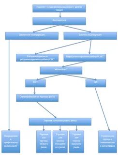 Саркома клинические рекомендации
