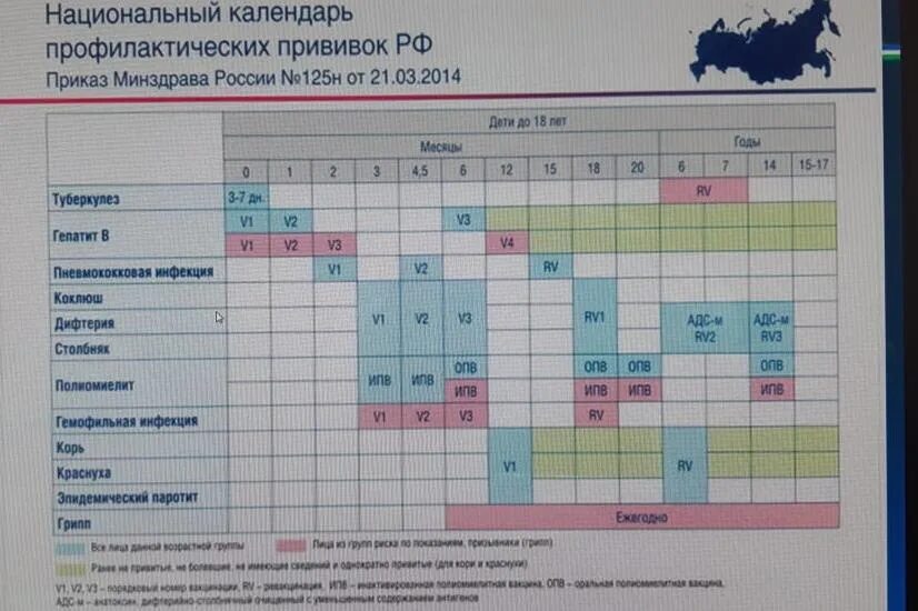 Календарь вакцинации россия. Национальный календарь прививок в России. Национальный календарь профилактических прививок РФ. Календарь прививок для детей. Календарь прививок для детей в России.