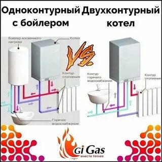 Одноконтурный котел