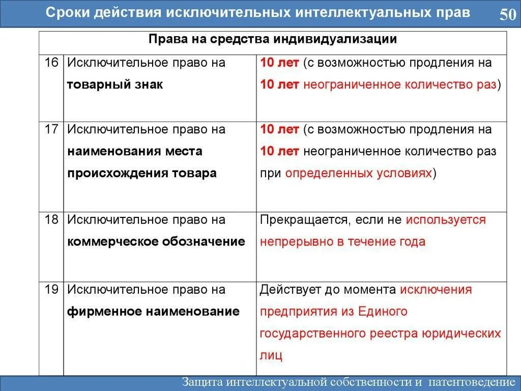 Признаки рид
