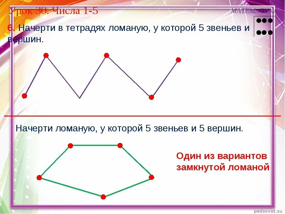 Три ломаных линий. Замкнутая ломаная из 3 звеньев 1 класс. Ломаная линия из 4 звеньев и 4 вершин. Ломаная 4 звена и 5 вершин. Ломаная из 4 звеньев и 3 вершин.