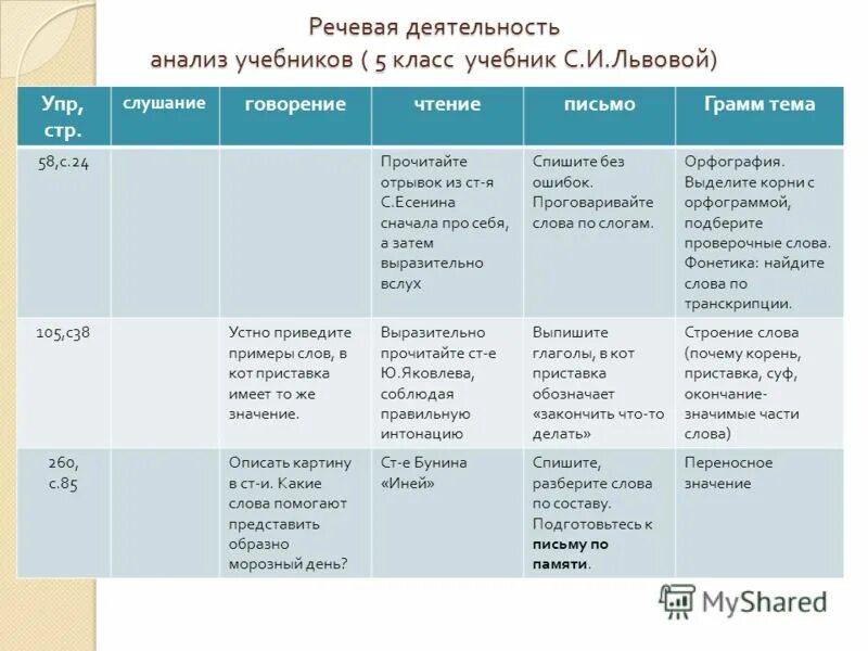 Сравнительный анализ учебника