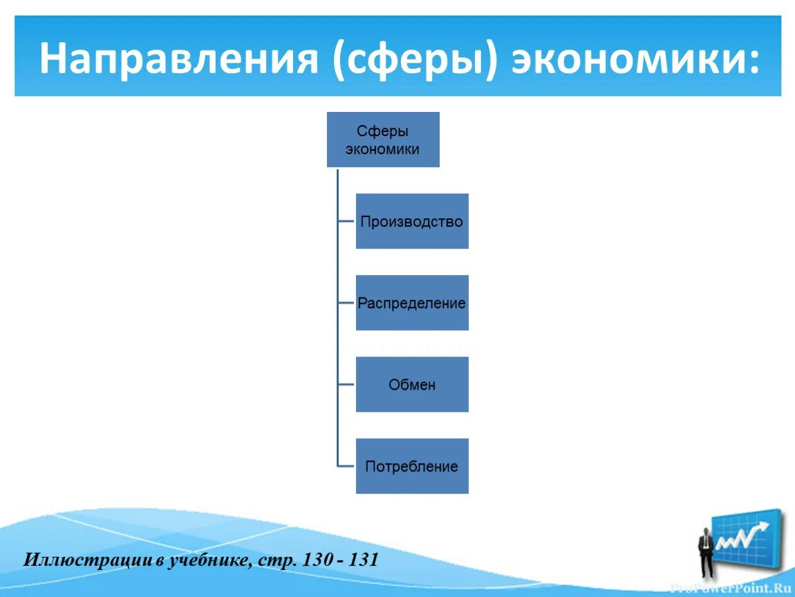 Экономика 4 буквы