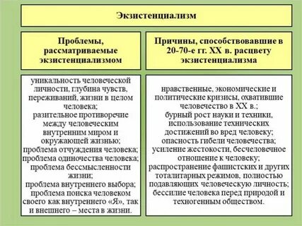 Проблемы рассматриваются в философии