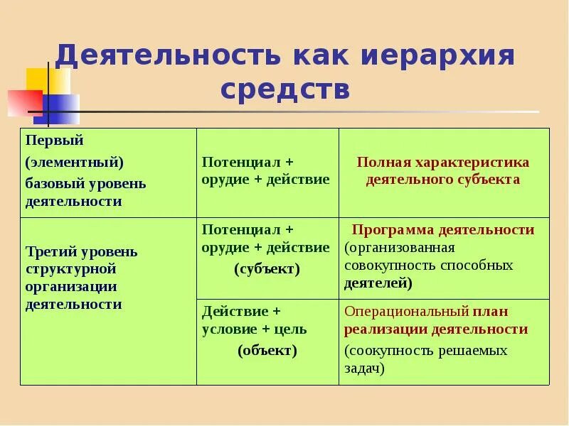 Матрица образовательной программы