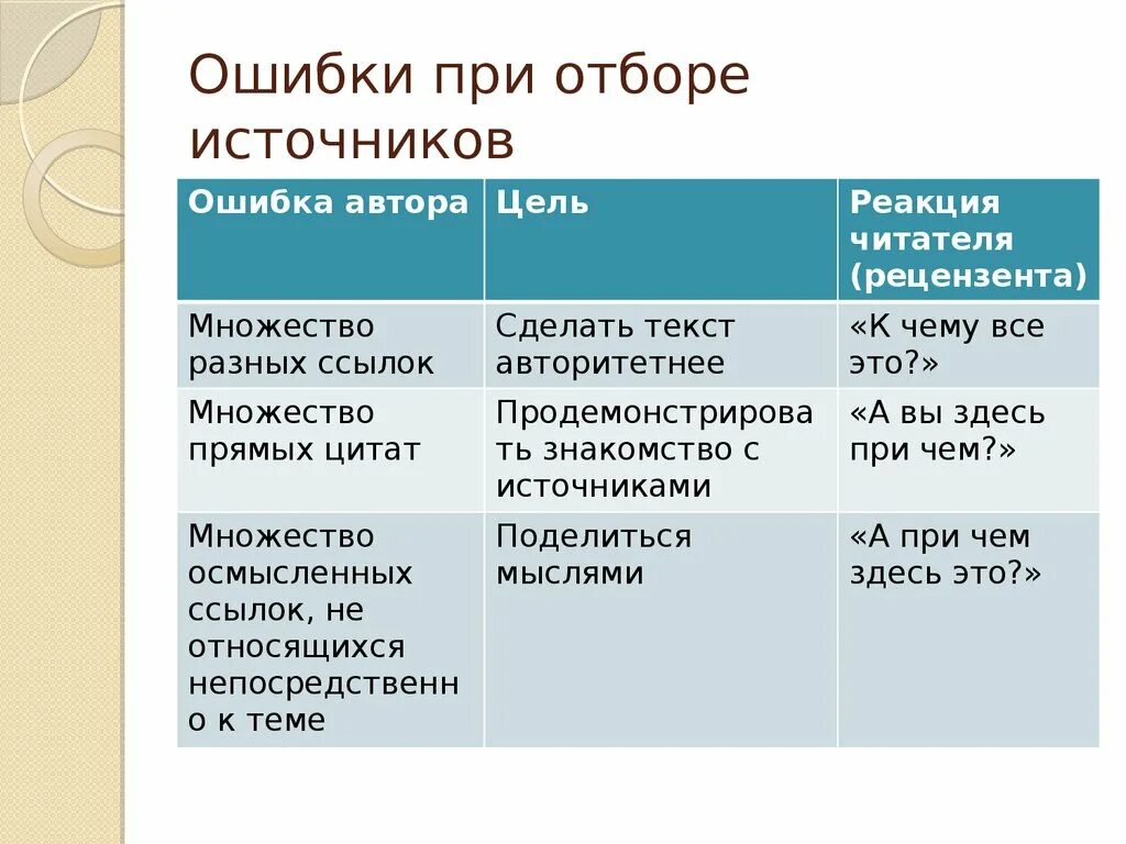 Возможные источники ошибок при отборе про. Реакция читателя на новую книгу