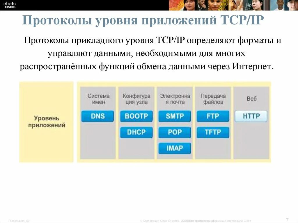 Уровень программы что это