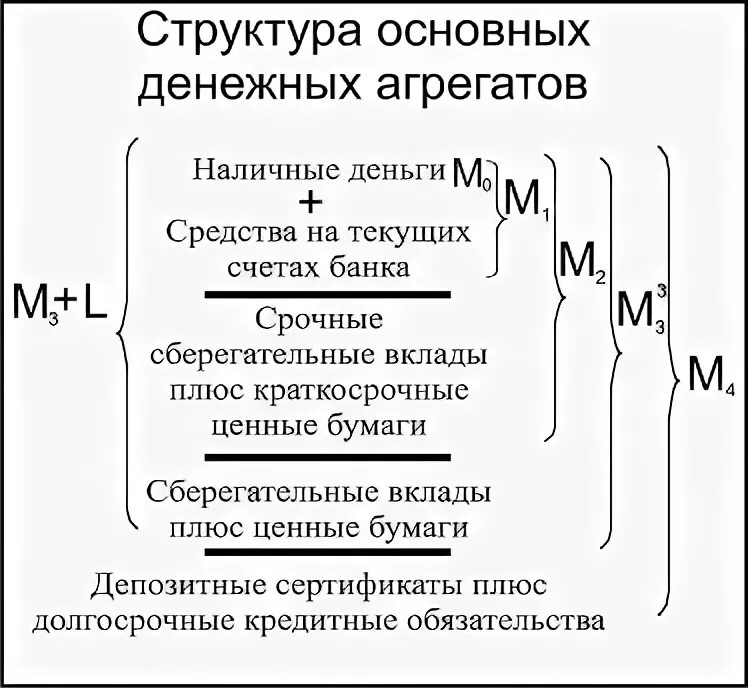 Структура агрегата