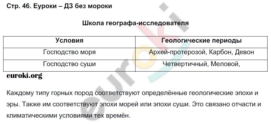 География 8 класс стр 39. География 8 класс школа географа исследователя. Школа географа исследователя 8 класс таблица. География 8 класс школа географа исследователя таблица. Таблица школа географа исследователя.