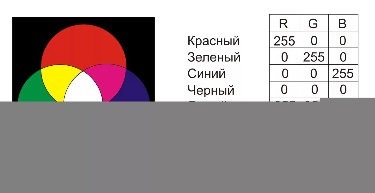 Закодированный в режиме истинного цвета. Закодированный в режиме истинного цвета