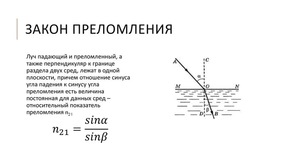 Закон снеллиуса формула. Законы преломления света физика 11 класс. Преломляющий угол призмы. Что называется углом падения света углом преломления. Закон полного внутреннего отражения.