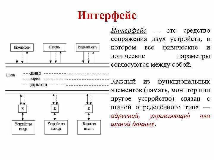 Система связи эвм