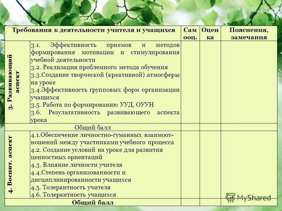 мониторинговая карта учителя. оценка достижений учителя. оценка достижений учителя. оценка достижений учителя. система оценки личности.