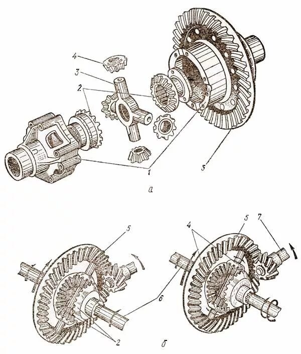 Ведущий мост межколесный дифференциал. Схема дифференциала трактора. Межколёсный дифференциал схема. Дифференциал схема ведущий мост. Ведущие мосты дифференциал