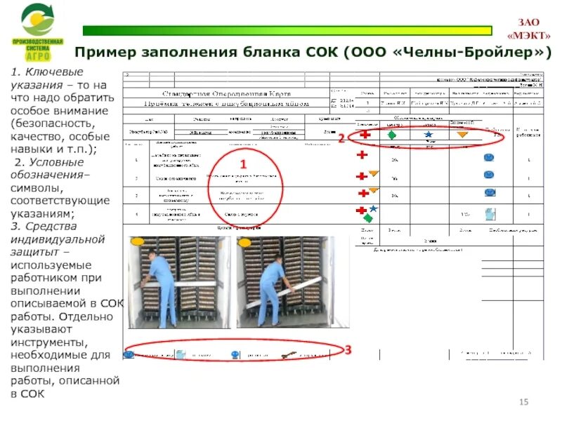 Проектами заполните форму. Стандартная Операционная карта сок. Стандартные операционные карты. Пример стандартной операционной карты. Стандартная Операционная карта пример.