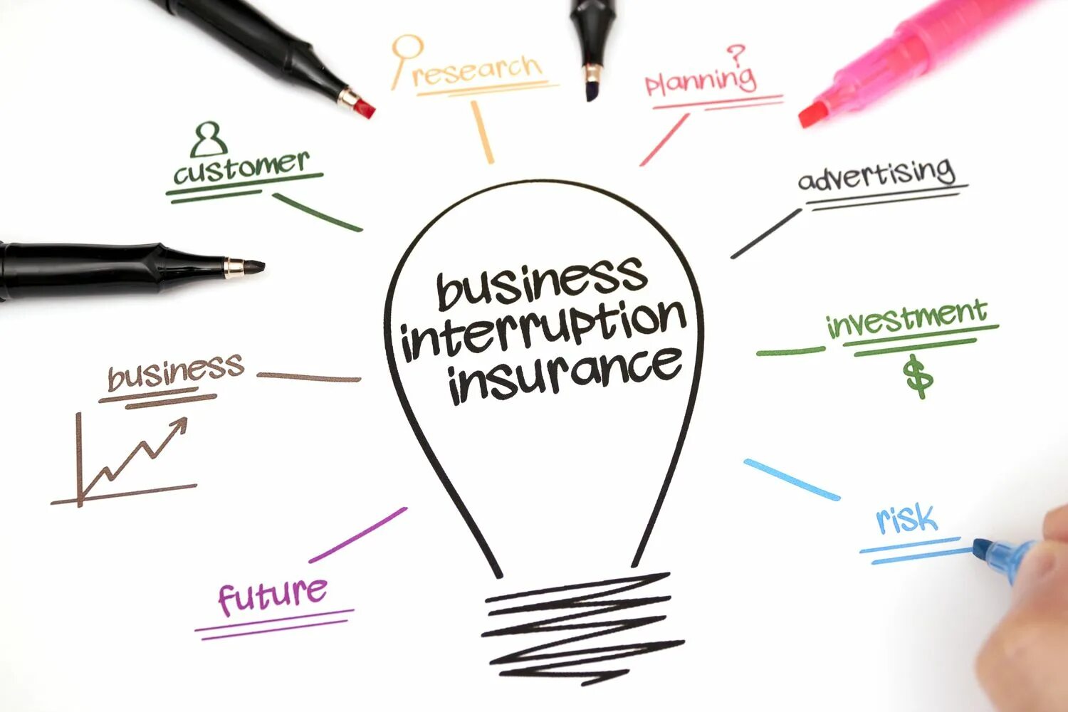 Competitive advantage. Roi в маркетинге. Return on investment. Business interruption insurance ракурс.