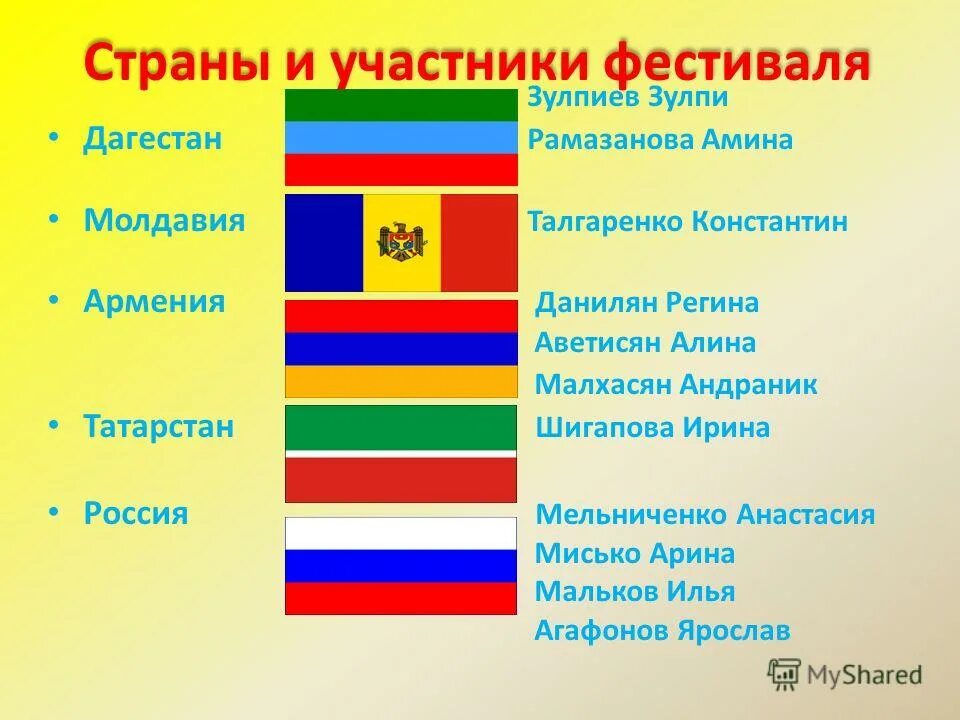 страны совета европы список. казань международные фестивали. сколько стран входит в состав нато. список стран участников фестиваля. список стран участников фестиваля.
