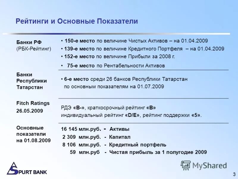 Основные показатели банка россии