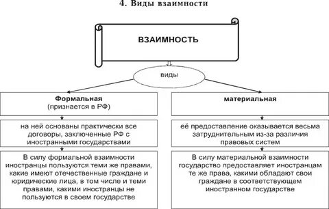 Режим мчп