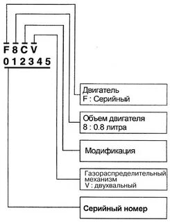 Расшифровка номера двигателя