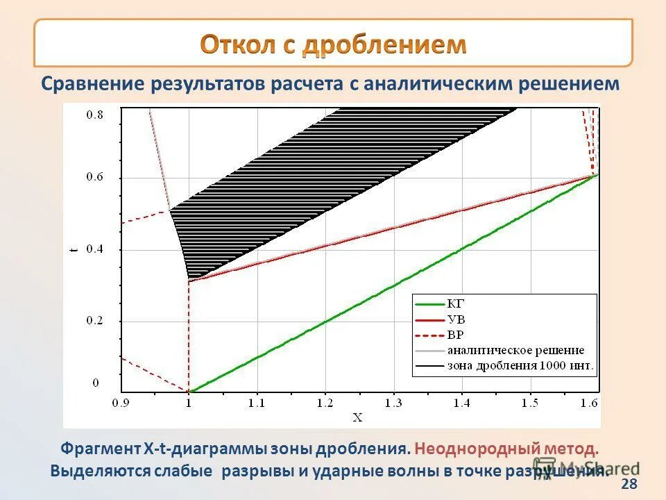 График зависимости t 2 от m. Taqman real-time pcr. График зависимости сопротивления термистора. P t диаграмма воды. Зависимость температуры на сопротивление термистора.