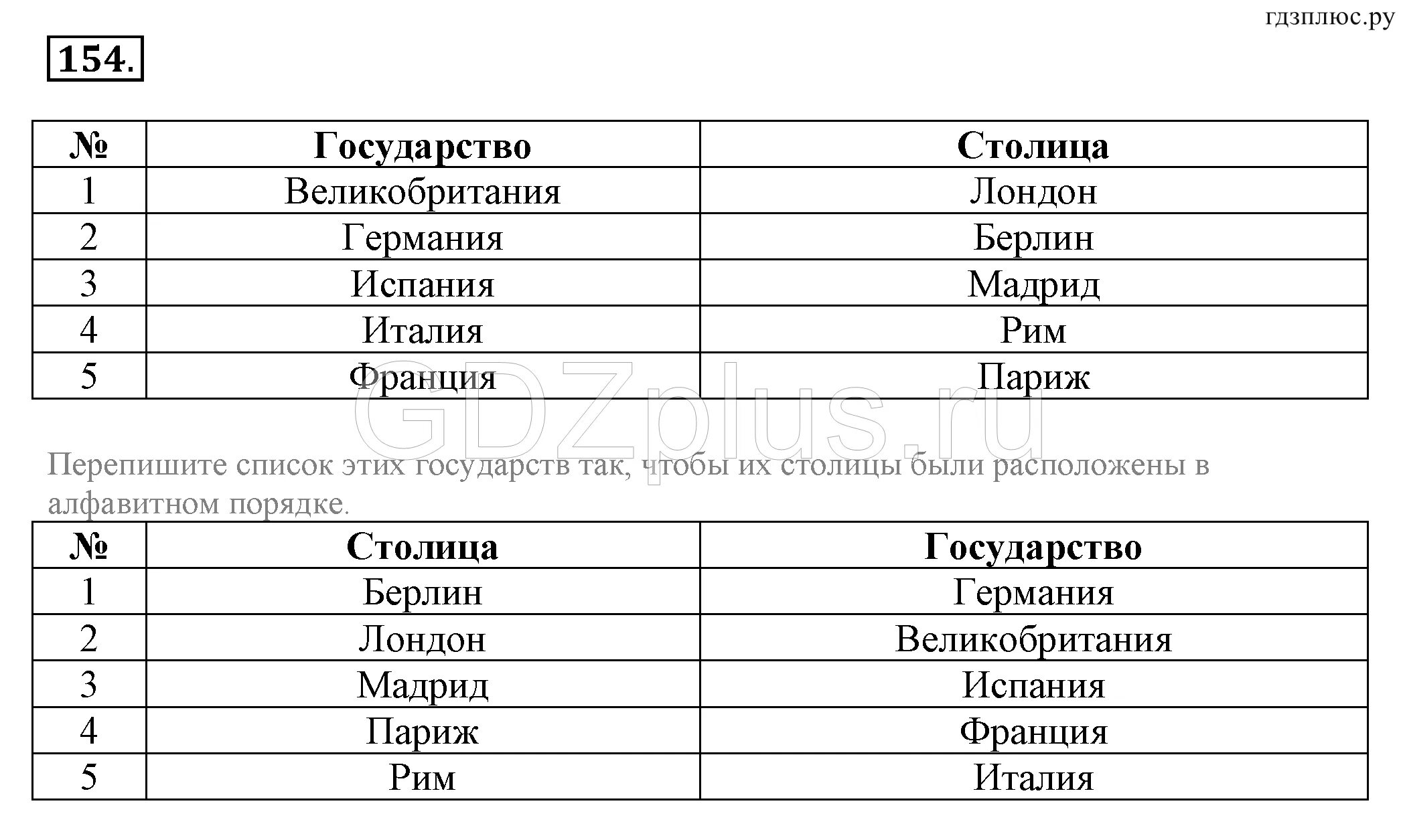 Рабочая тетрадь информатика 5 класс босова ответы. Рабочая тетрадь информатика 5 класс босова ответы