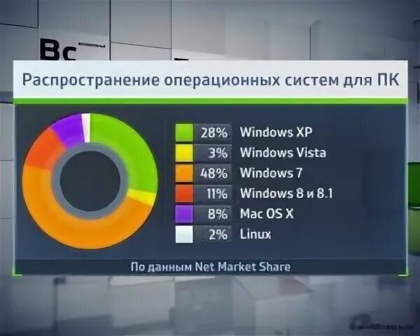 Какая операционная система лучше. Самые популярные операционные системы. самая популярная операционная система. самая распространенная операционная система. самая лучшая операционная система.