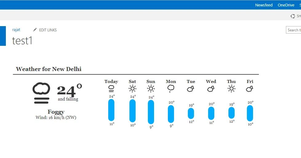 Five Forecast LLC датчик ветра. Погода петергоф по часам