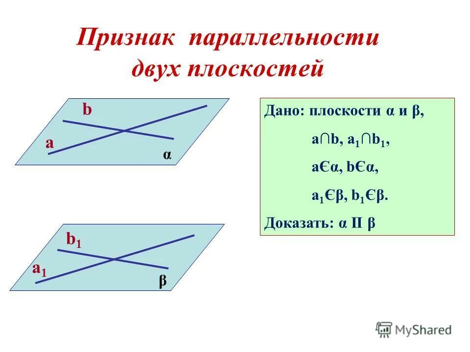 Признак параллельных плоскостей доказательство. Параллельность плоскостей в пространстве теоремы. признак параллельности 2х плоскостей. сформулируйте признак параллельности плоскостей. признак параллельности двух плоскостей.