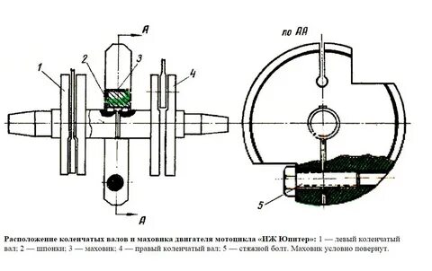 Размеры коленвала юпитер 5