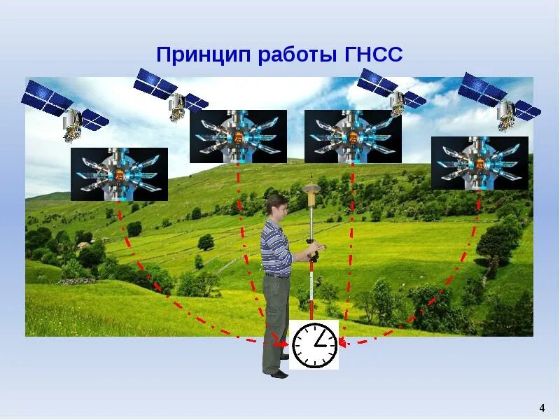 Обязательное оснащение аппаратурой спутниковой навигации. Глобальная навигационная спутниковая система гнсс. принцип действия гнсс. gnss принцип работы. принцип действия глобальной навигационной спутниковой системы.