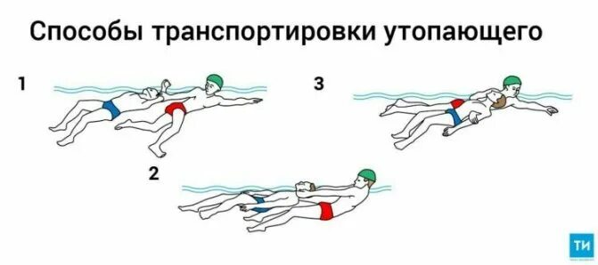 Как спасти утопающего. Как спасти утопающего