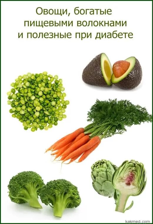 Самый богатый овощ. Полезные овощи. Овощи для диабетиков. Полезные фрукты для диабетиков. Фрукты и овощи при диабете.