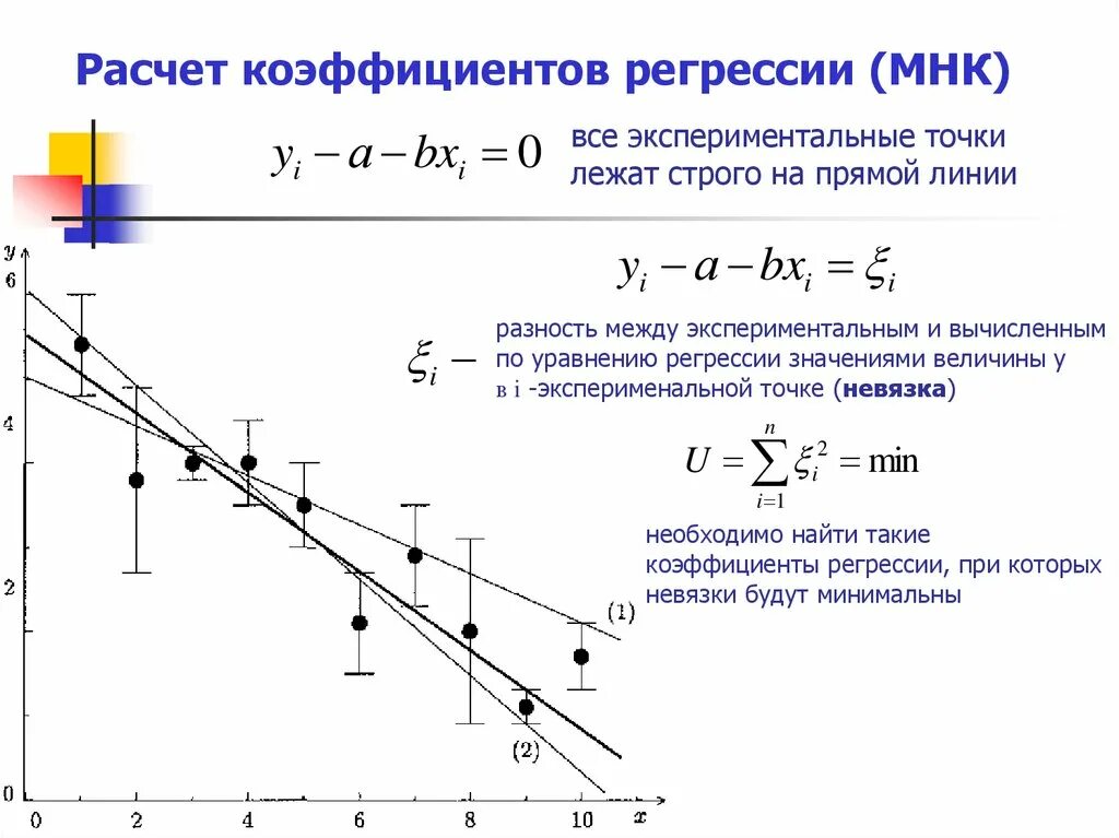 Линейная регрессия пример. Коэффициент линейной регрессии формула. Коэффициенты уравнения регрессии формула. Уравнение простой линейной регрессии, коэффициенты регрессии.. Уравнение линейной регрессии формула коэффициенты.