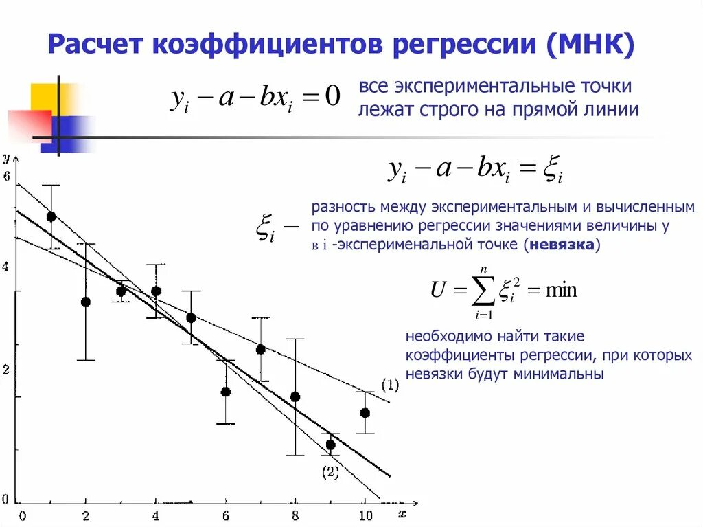 Стандартный коэффициент регрессии. Коэффициент линейной регрессии формула. Коэффициенты уравнения регрессии формула. Уравнение простой линейной регрессии, коэффициенты регрессии.. Уравнение линейной регрессии формула коэффициенты.