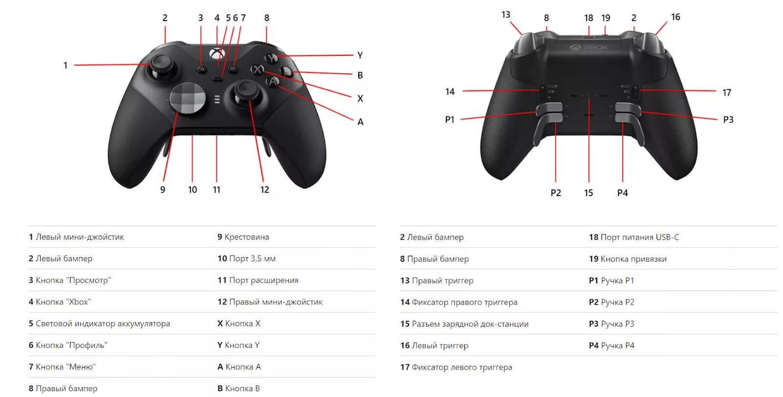 Ls на джойстике. Геймпад Xbox Elite Series 2 Controller. RS на геймпаде Xbox 360. Джойстик Xbox Series управление. Кнопка LS на джойстике Xbox 360.