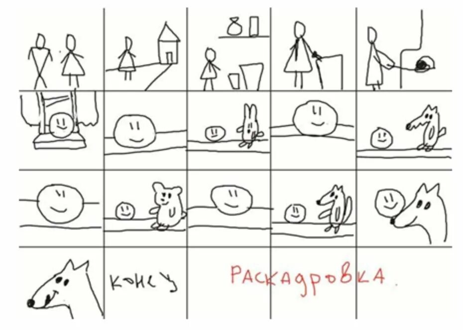 Раскадровка нарисовать. Раскадровка простая. раскадровка мультфильма. нарисовать комикс. раскадровка сценария.
