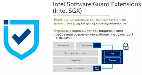Intel software