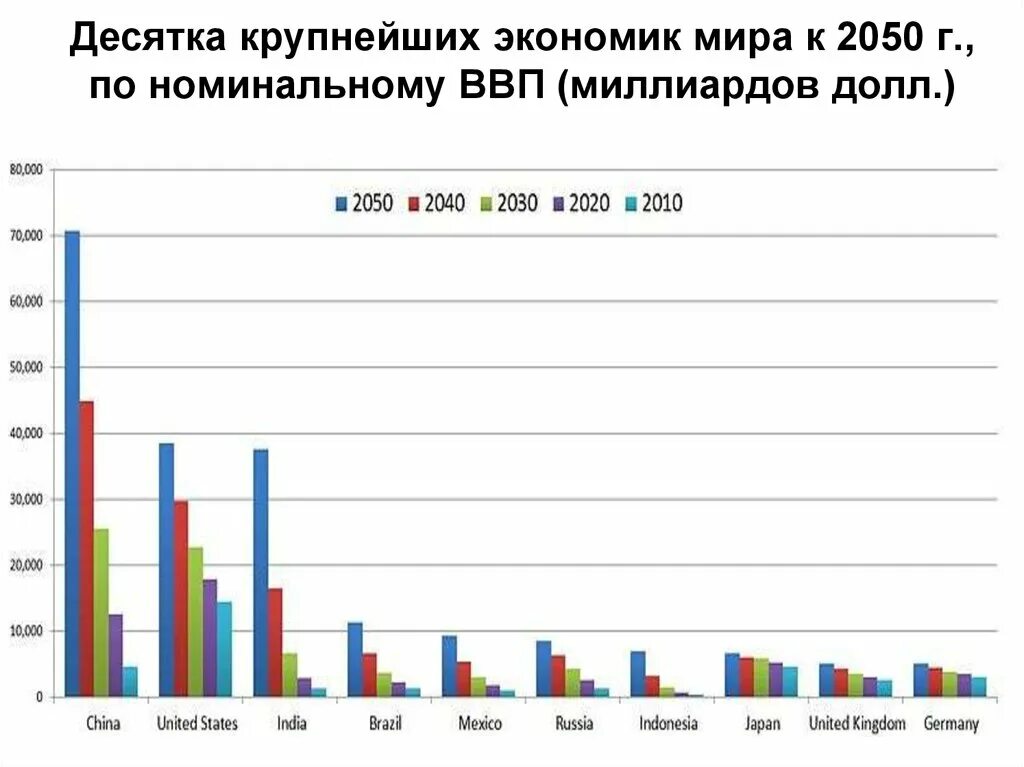 Россия крупные экономические