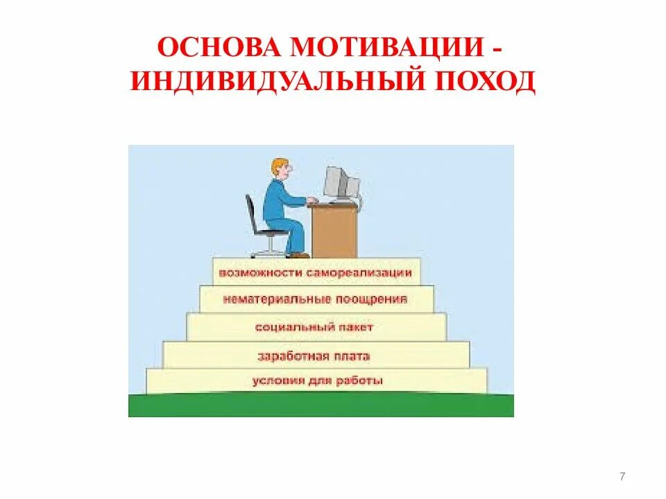 Мотивация основа управления. Основы мотивации. Индивидуальная мотивация. Карточки индивидуальной мотивации. Индивидуальные мотивы мотивации сотрудника.