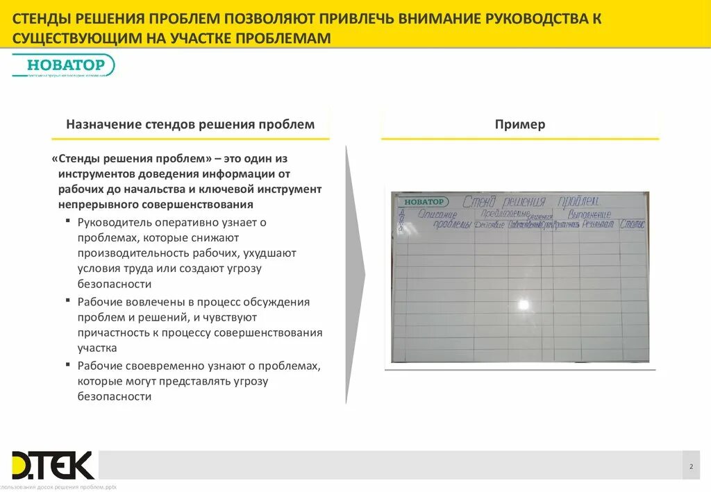 Доска решений. Доска решения проблем. доска решения проблем определение.